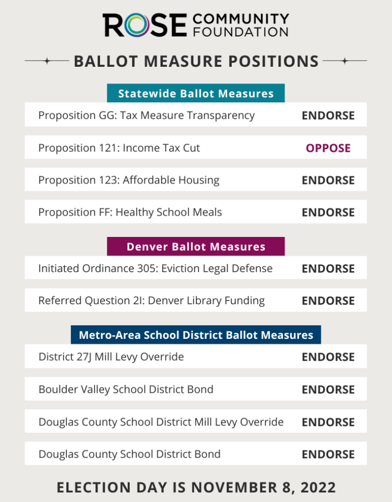 Our 2022 Ballot Positions Rose Community Foundation